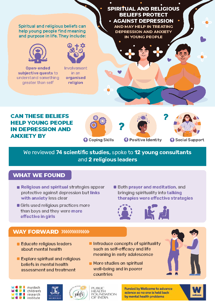 Shilpa_religious_and_spiritual beliefs_infographic